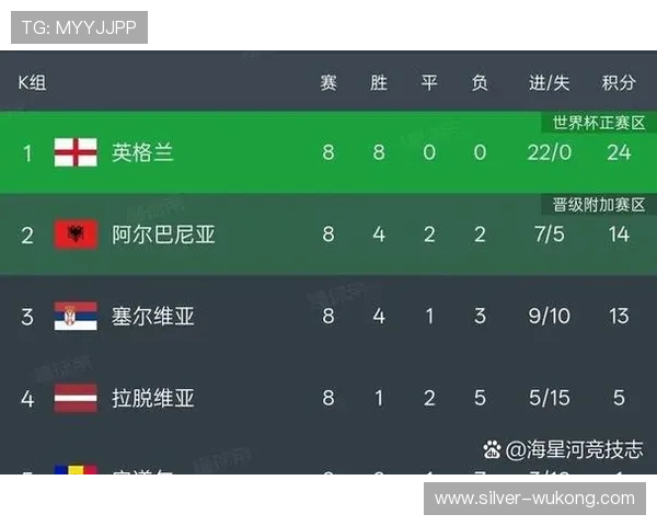 2026世界杯48队12组赛制规则详解