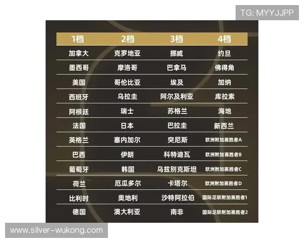 2026世界杯48队赛制规则详解 小组前二与8个第三如何晋级32强