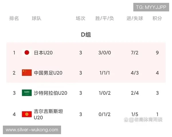 沙特能否突围2026世界杯小组赛出线形势分析