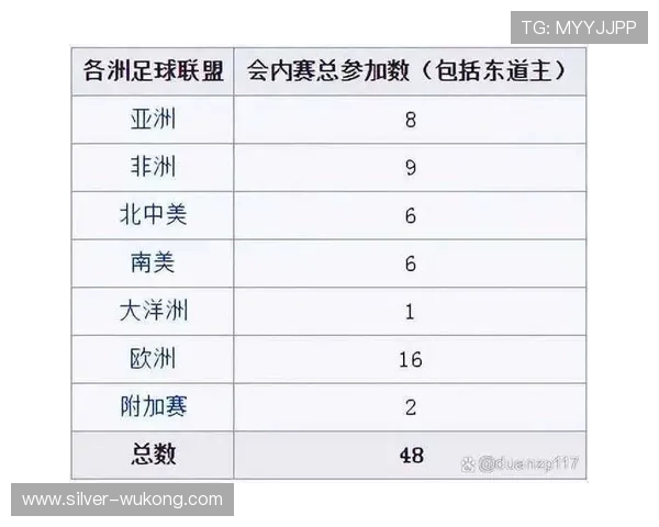 2026世界杯完整积分排名解析 2026世界杯完整积分排名解析