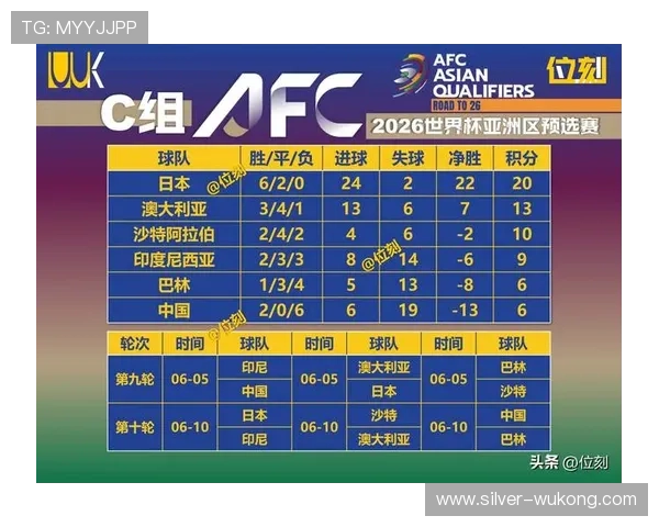 2026世界杯晋级形势回顾:32强席位全部确认